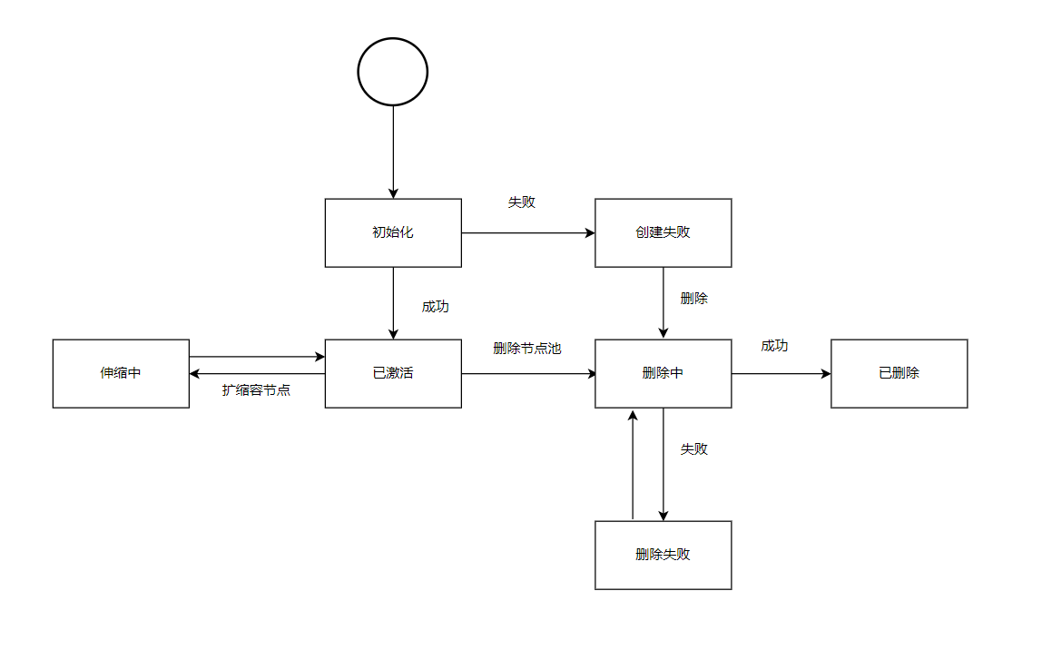 wecom-temp-20380-0dbbb23f849dbf89746c36115945e8a1.png