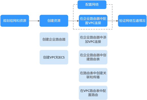 zh-cn_image_0000001166762208.png