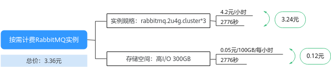 zh-cn_image_0000001620839206.png