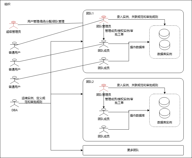 角色团队最佳实践-第 2 页.png
