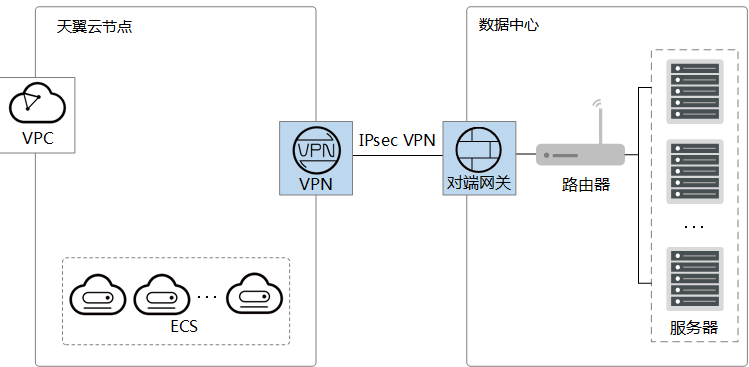 zh-cn_image_0000001592694301.png