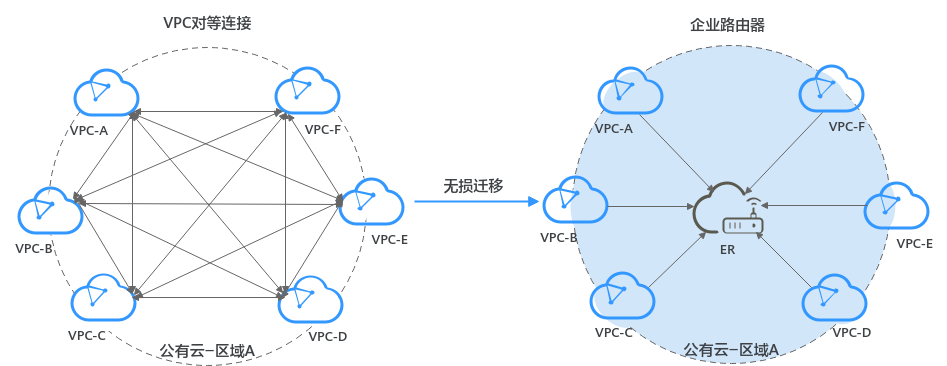 zh-cn_image_0000001405419969.png