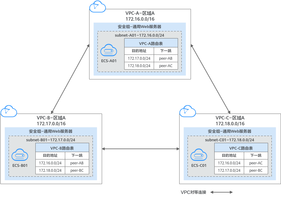 zh-cn_image_0000001355228522.png
