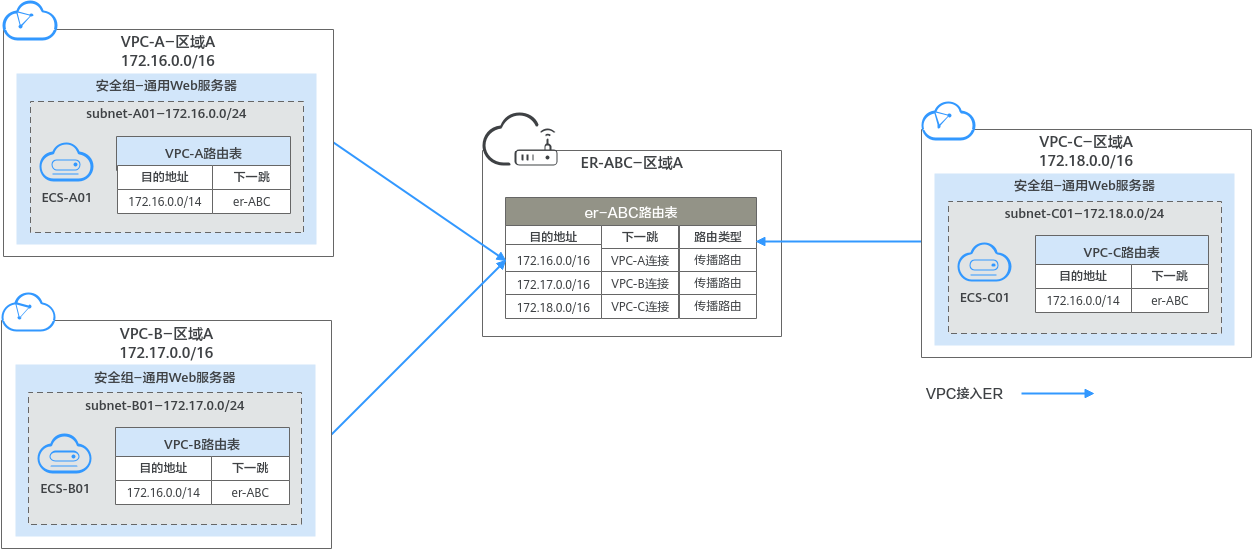 zh-cn_image_0000001405908229.png
