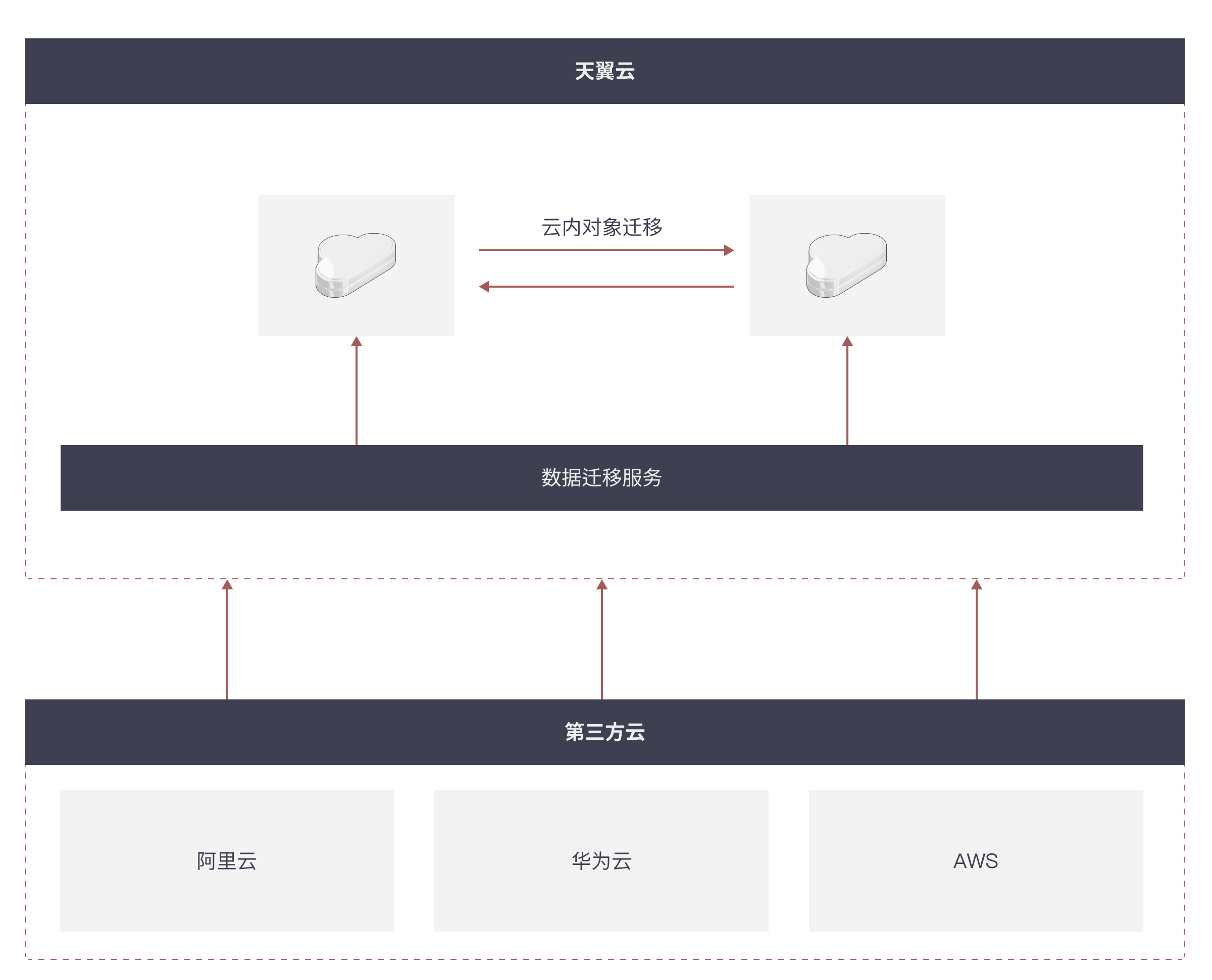 服务器迁移服务模块-3.png