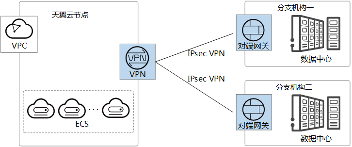 zh-cn_image_0000001592879341.png