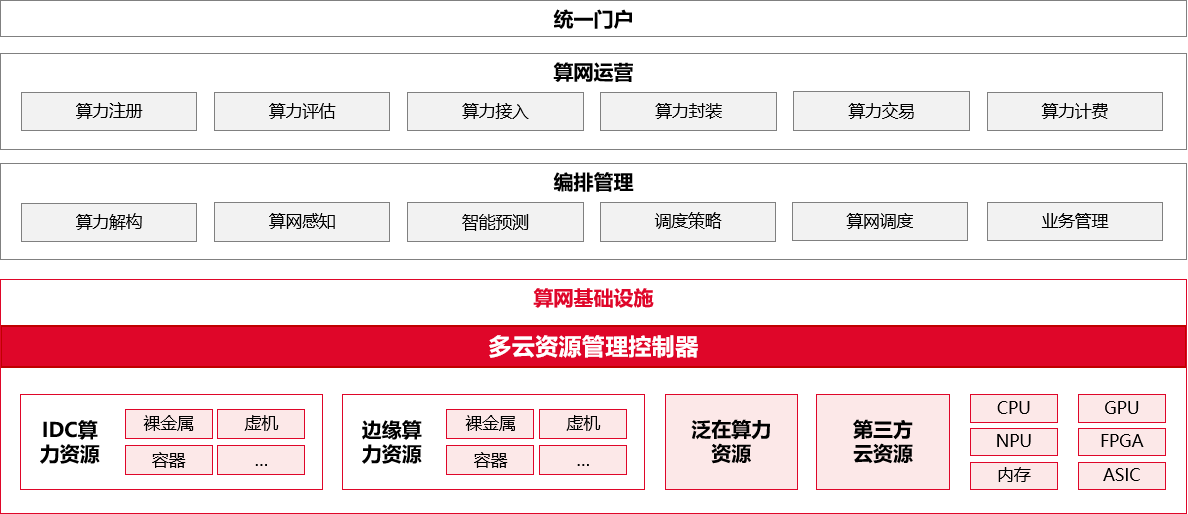 企业微信截图_17144747114447.png