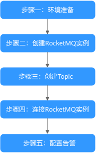 zh-cn_image_0000001324117441.png
