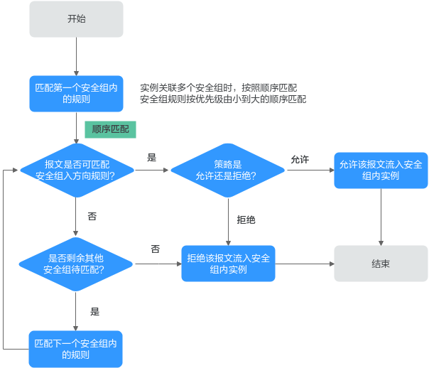 zh-cn_image_0000001831115160.png