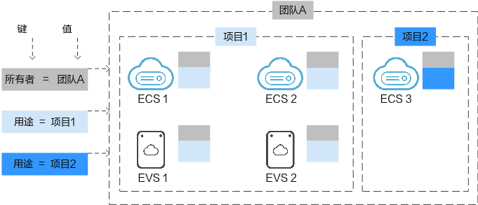 标签概述.png