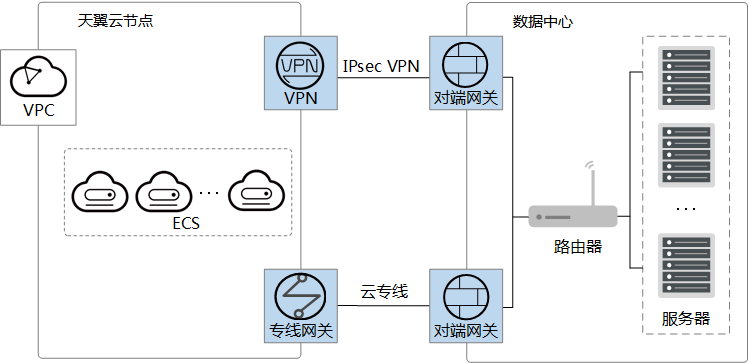zh-cn_image_0000001592879345.png