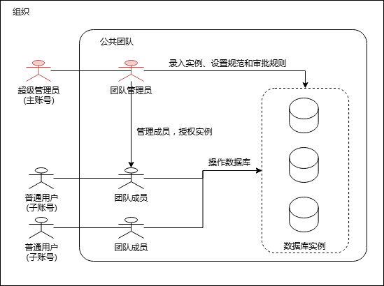 角色团队最佳实践-第 1 页.png