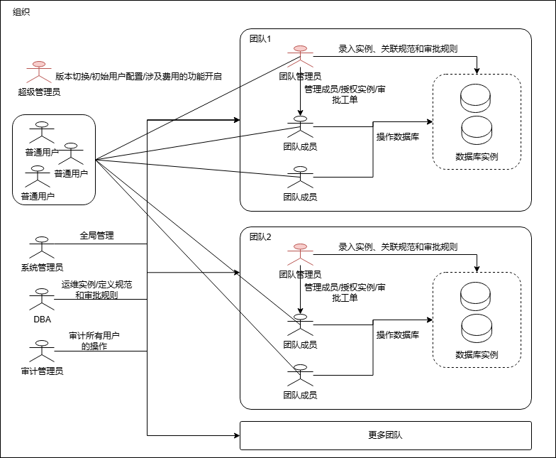 角色团队最佳实践-第 3 页.png