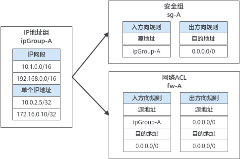 zh-cn_image_0000001499056198.png
