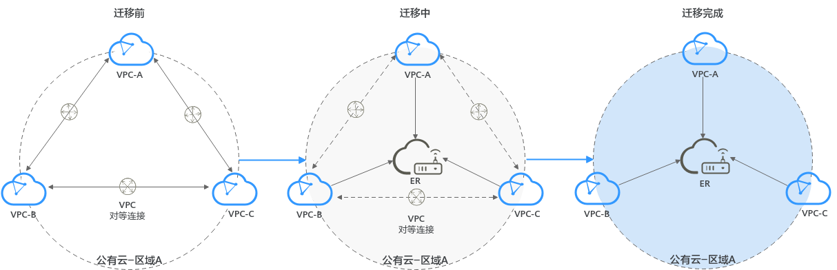 zh-cn_image_0000001405128025.png