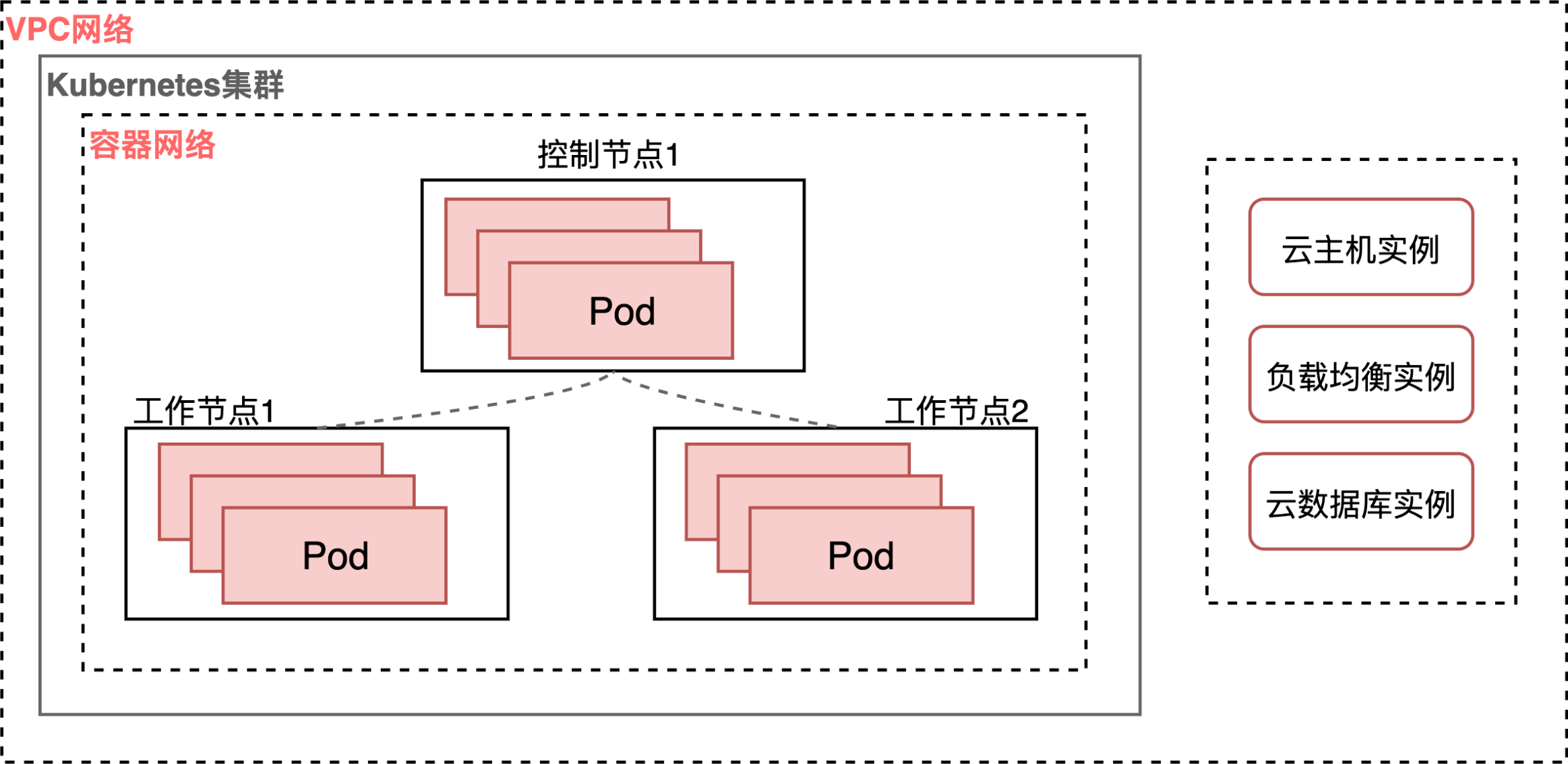 集群网络概述.png