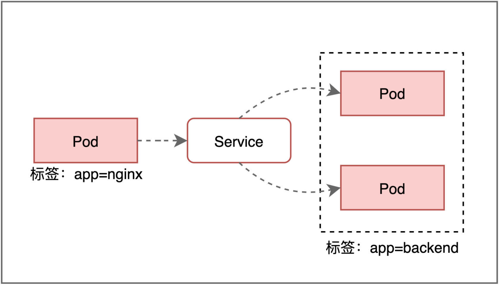 Service.png