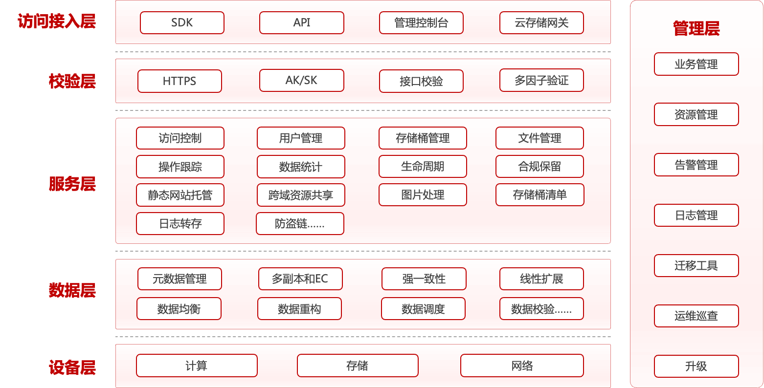 产品架构.png