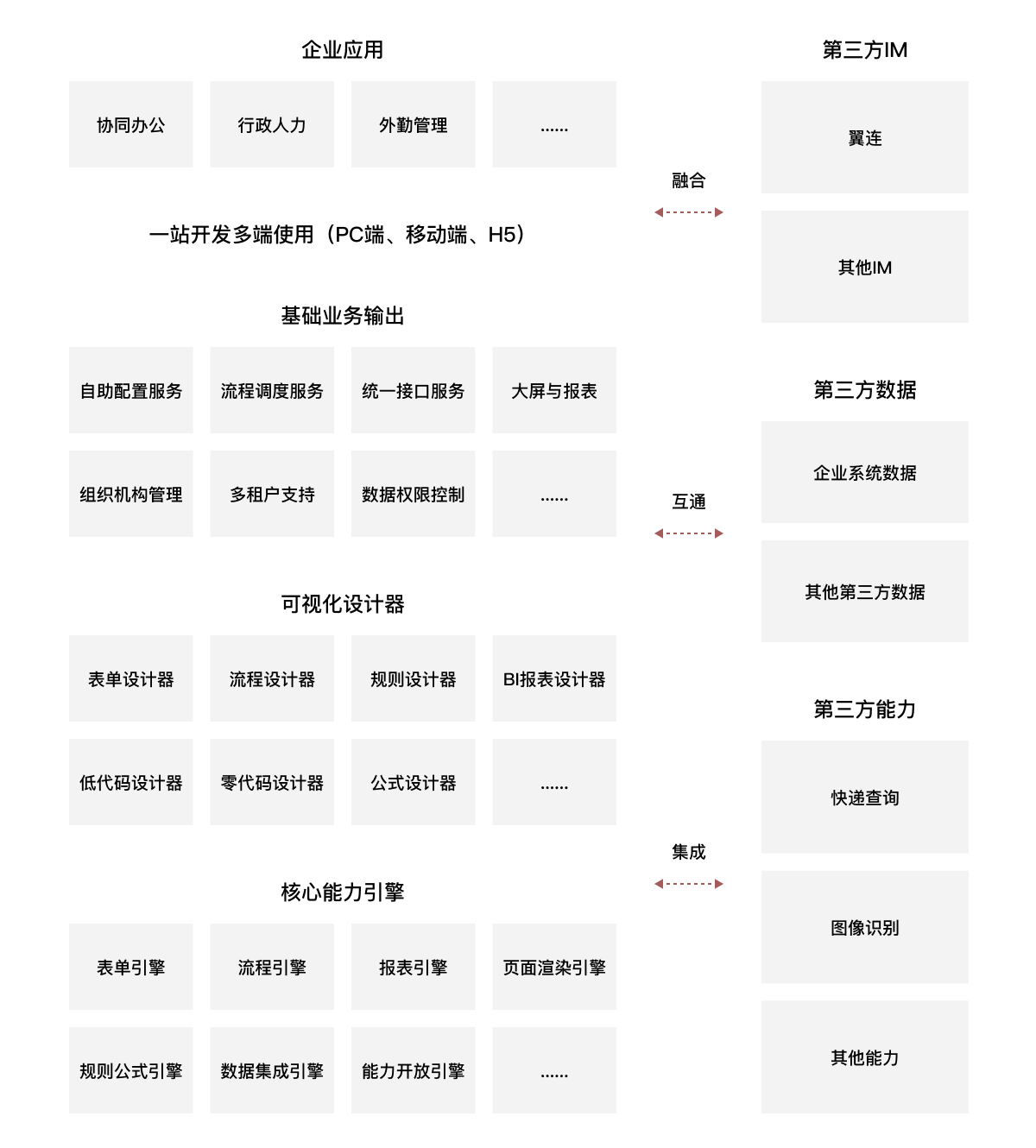 方案架构