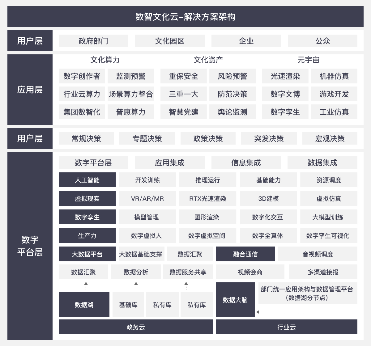方案架构