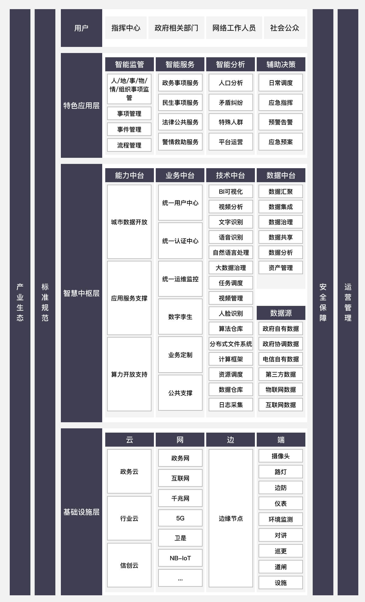 方案架构