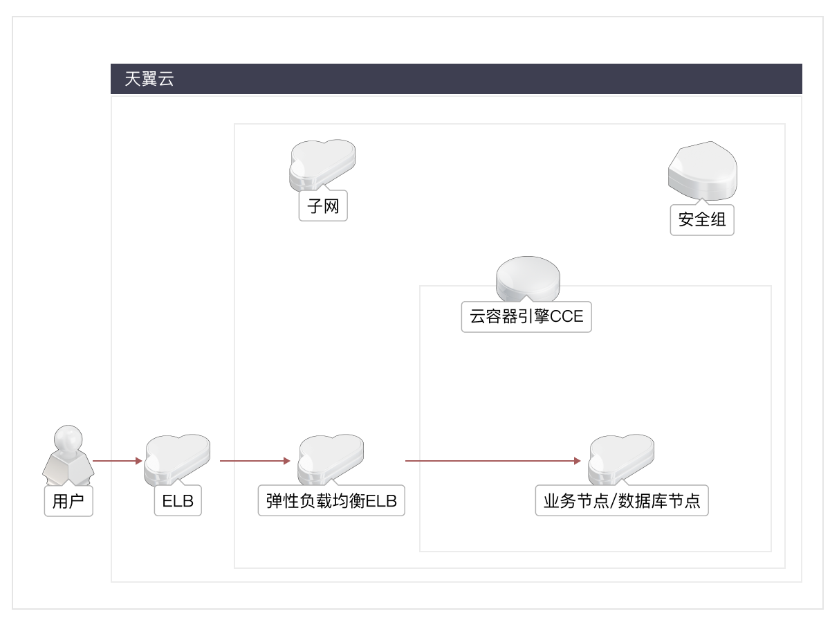 方案架构