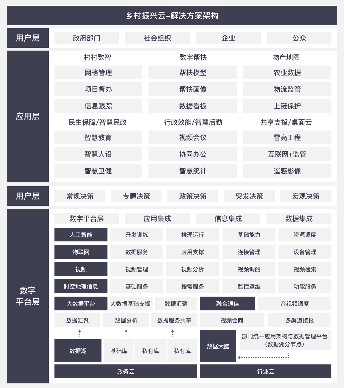 方案架构