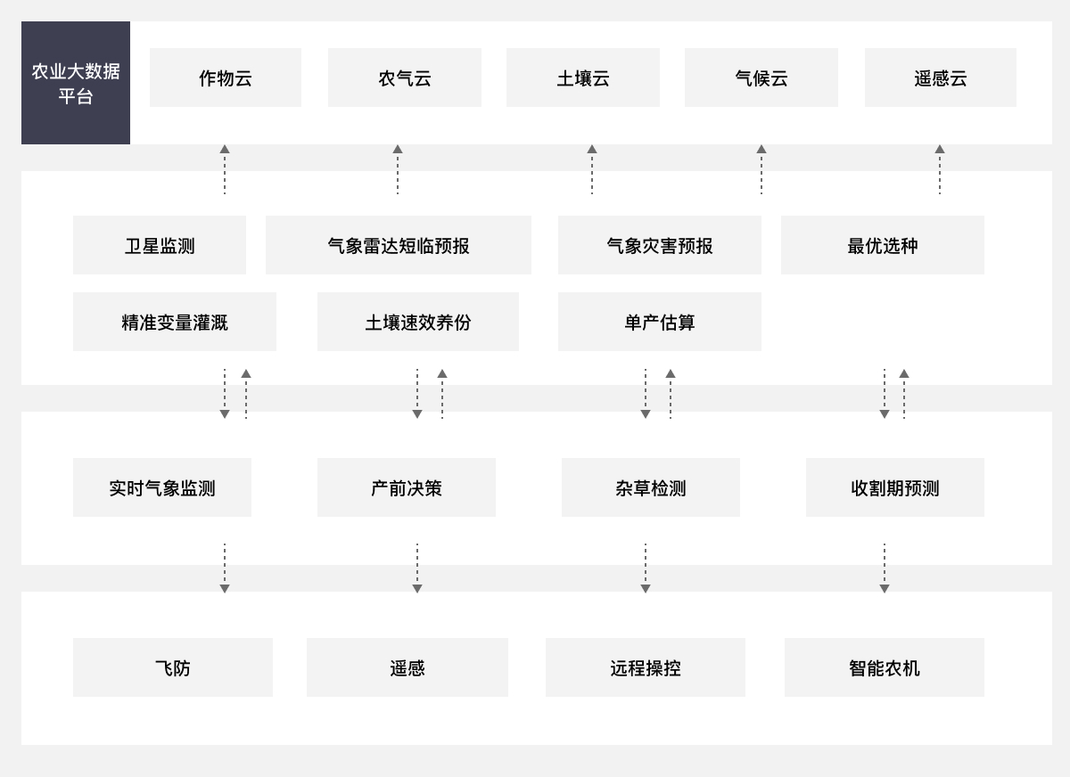 方案架构
