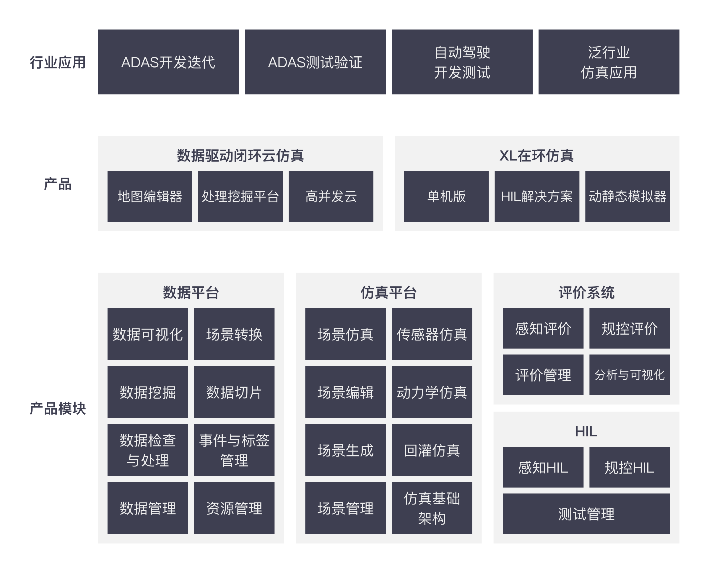 方案架构