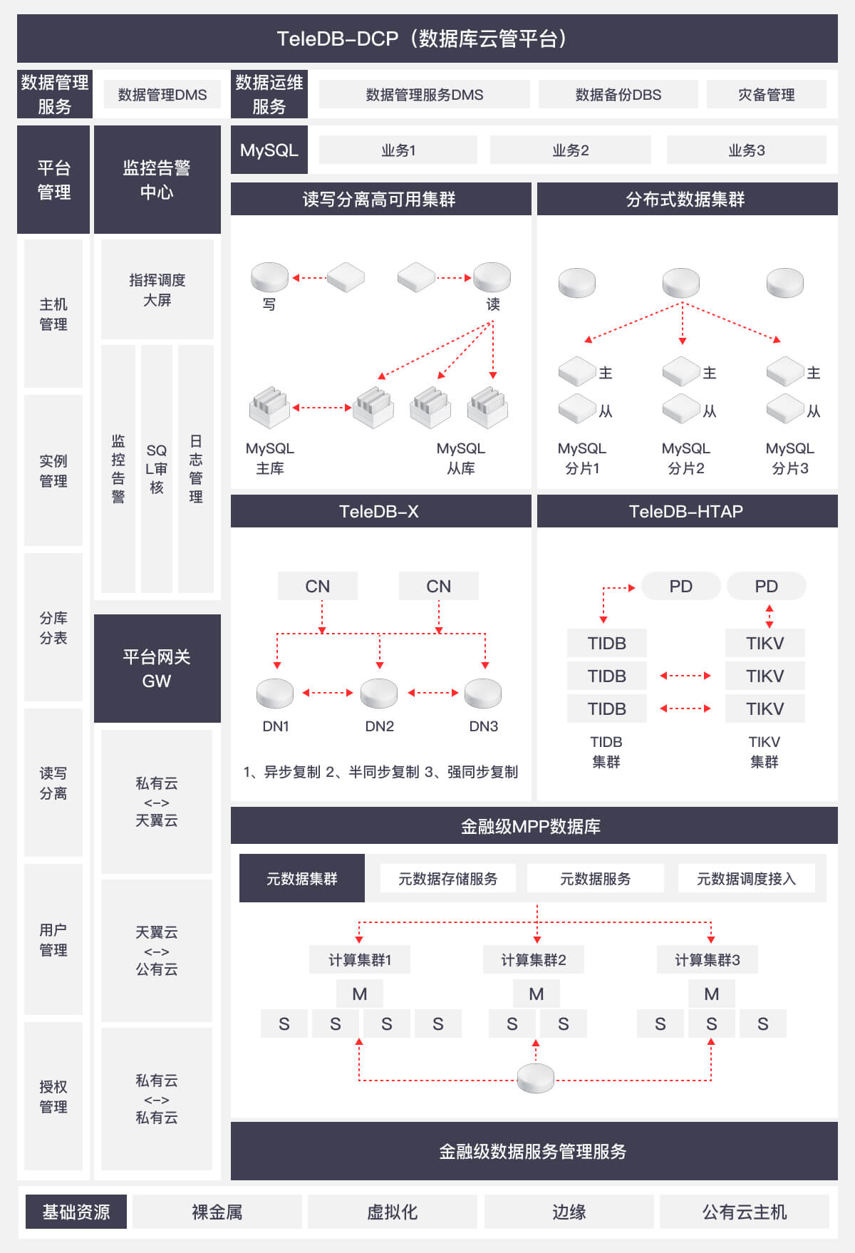 方案架构