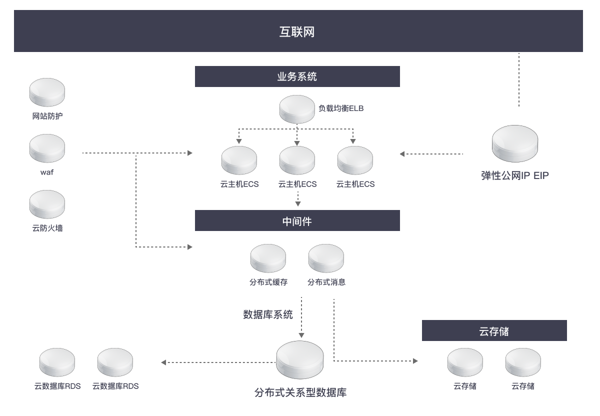 方案架构