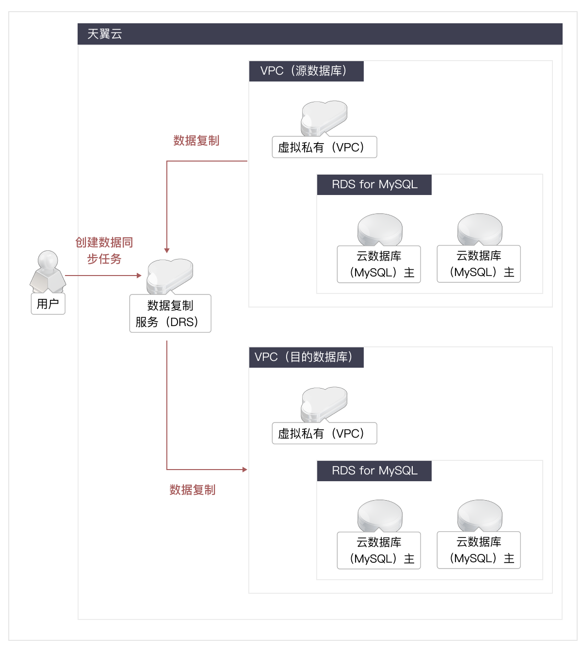 方案架构