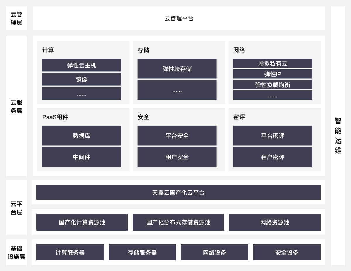 方案架构