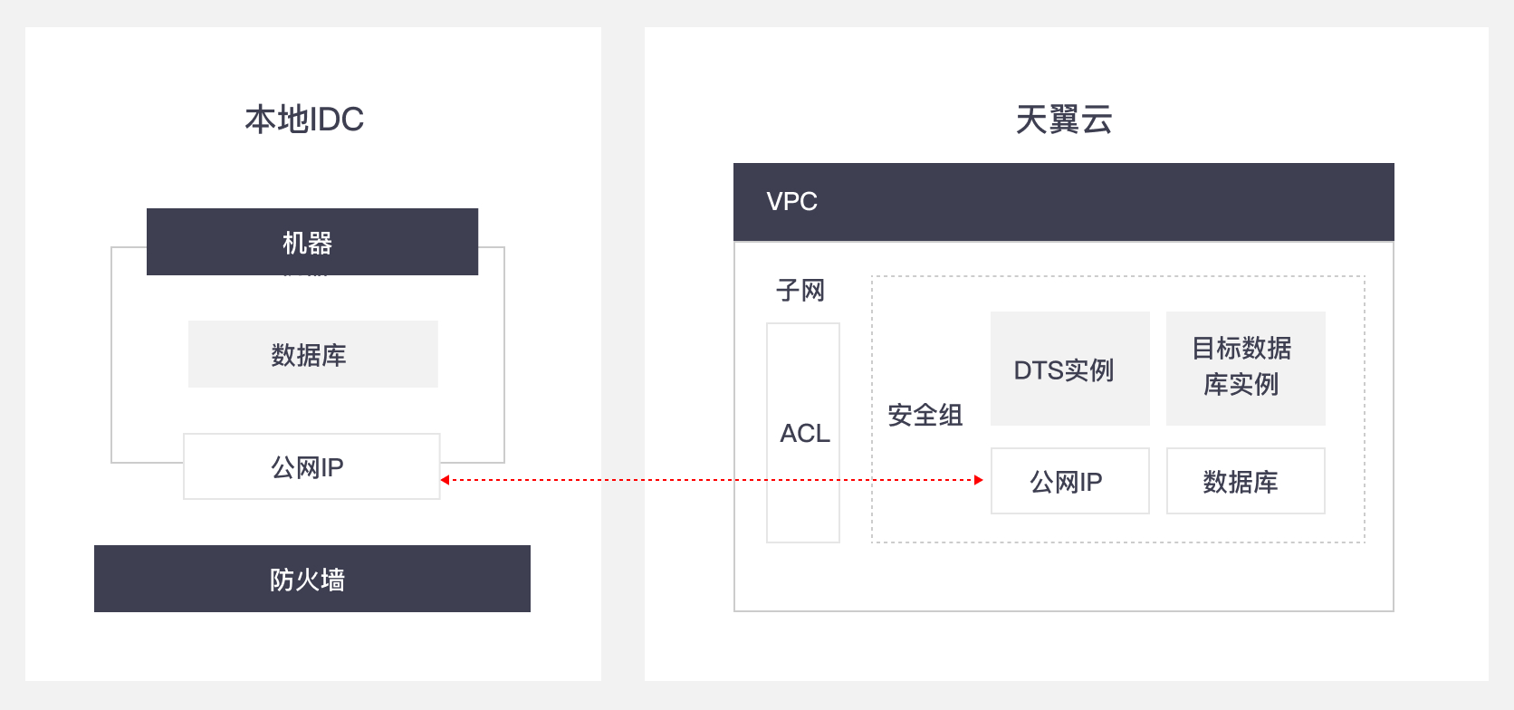 方案架构