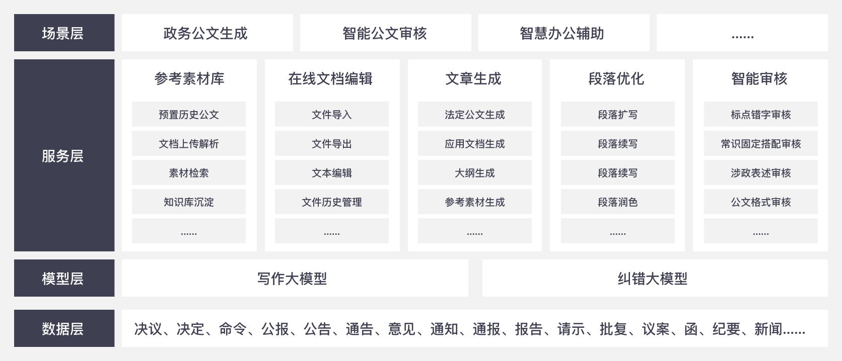 方案架构