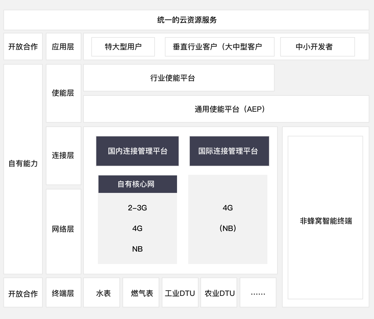 方案架构