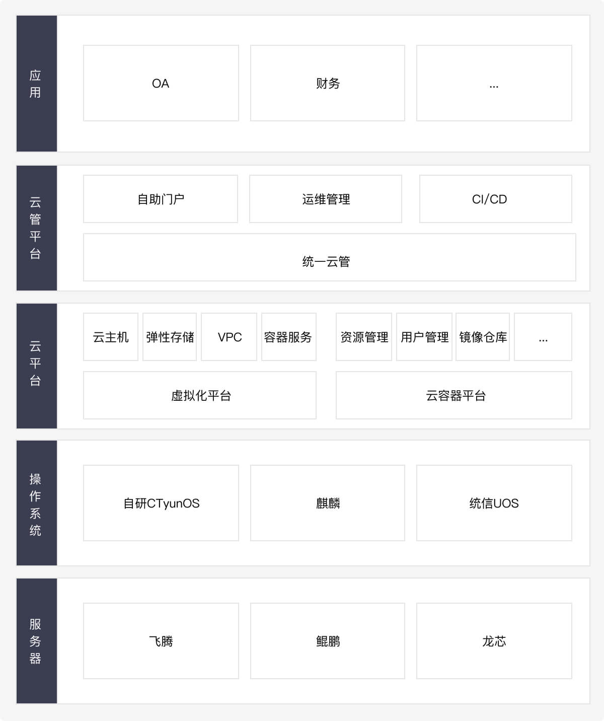 方案架构
