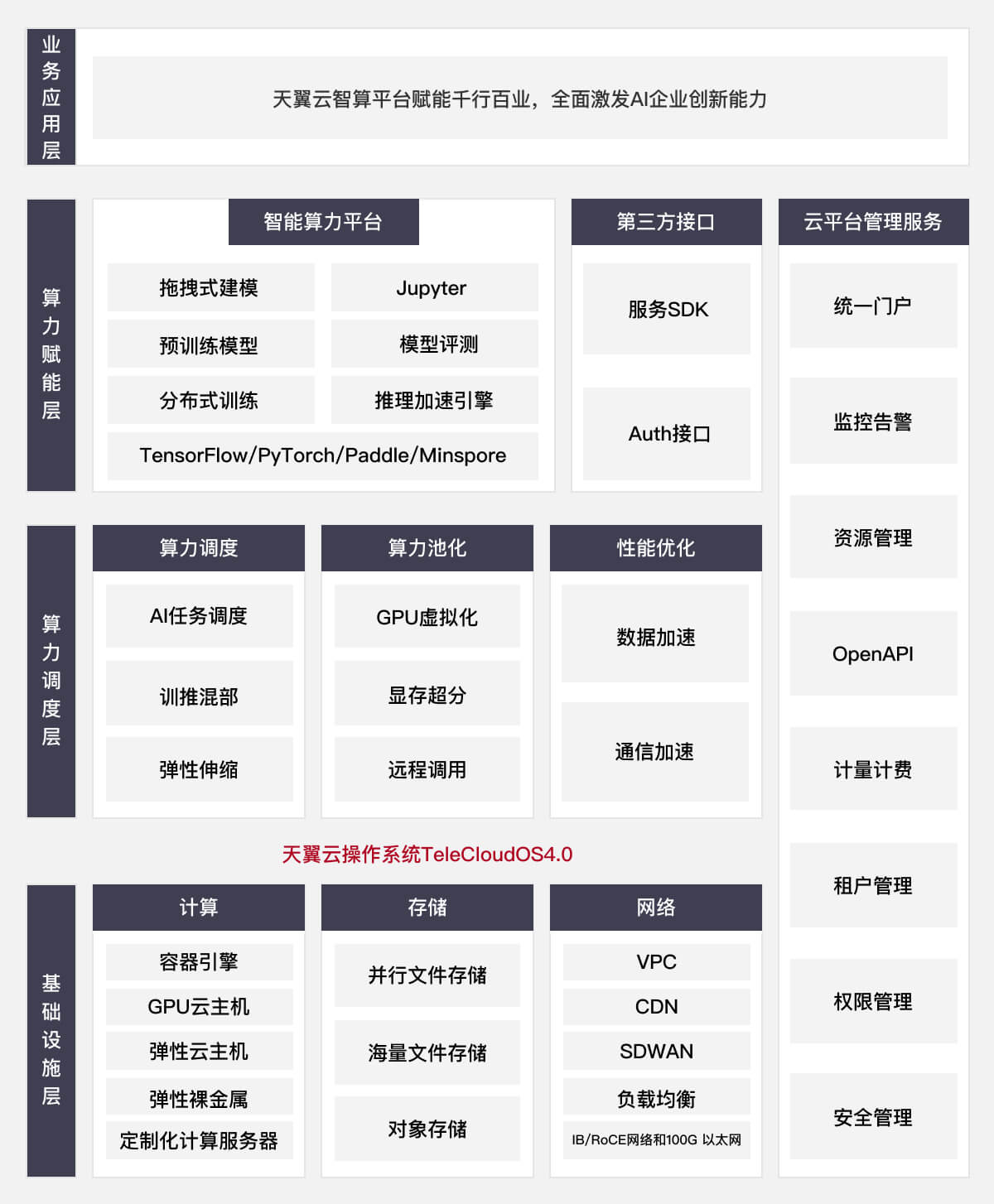 方案架构