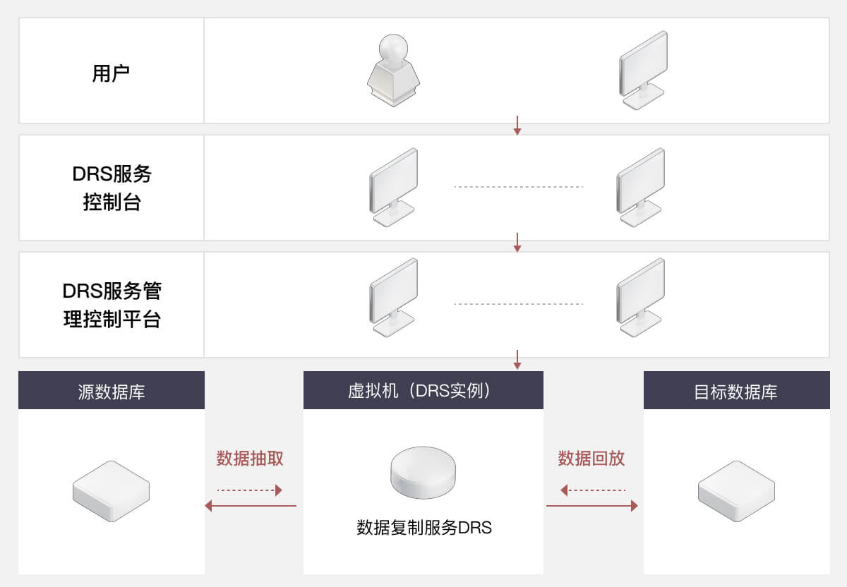 方案架构