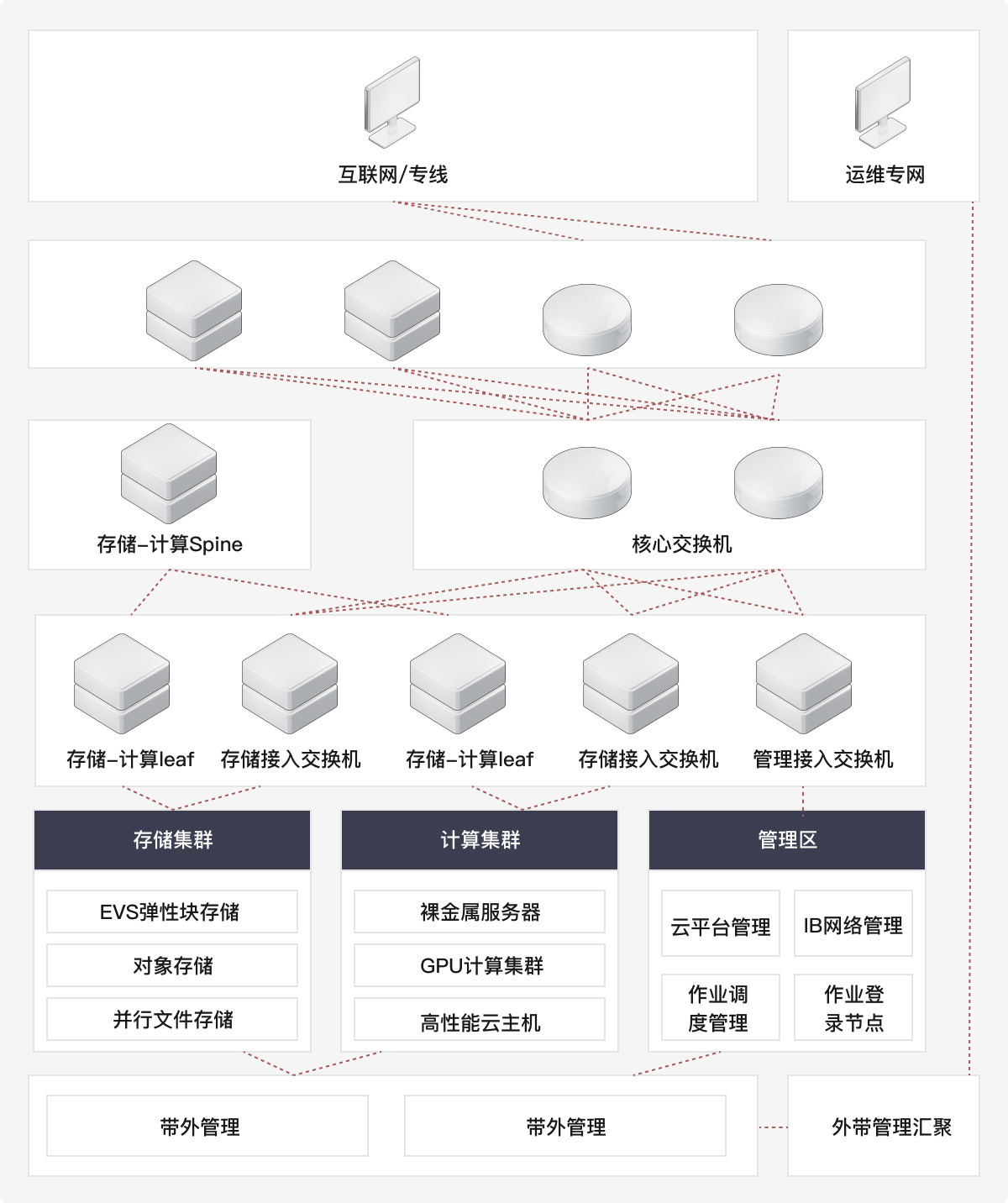 方案架构