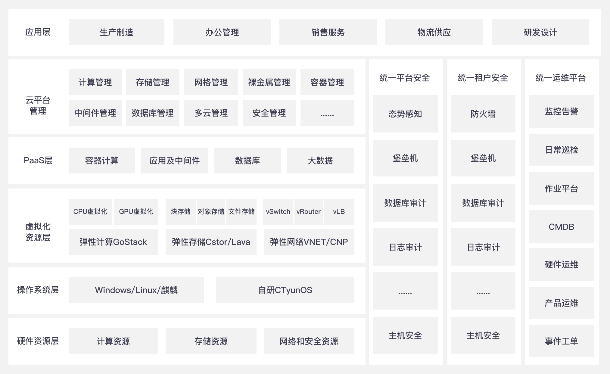 方案架构