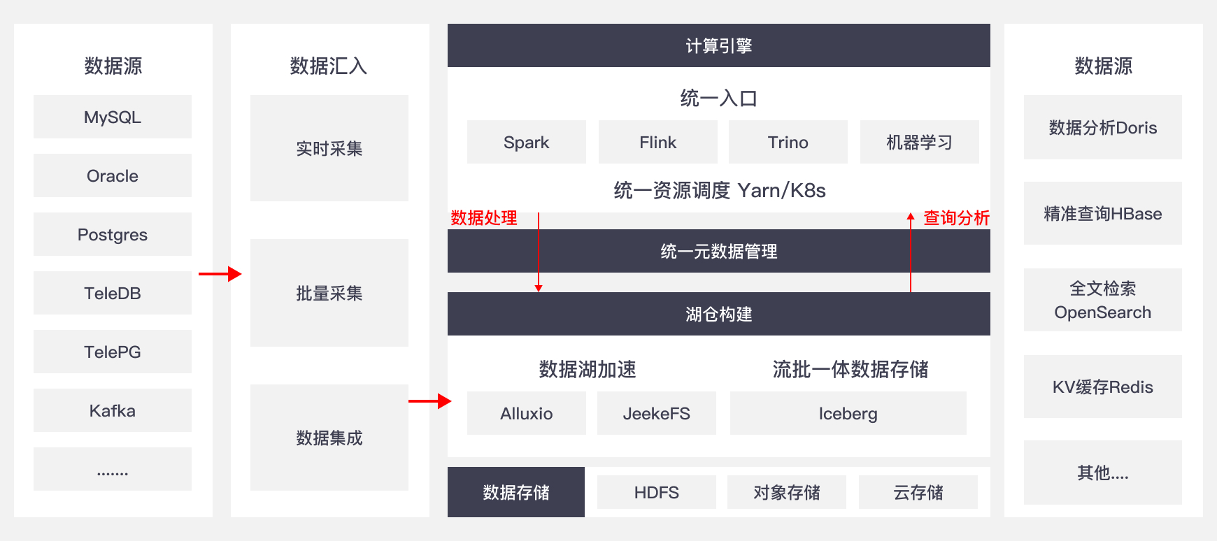 方案架构