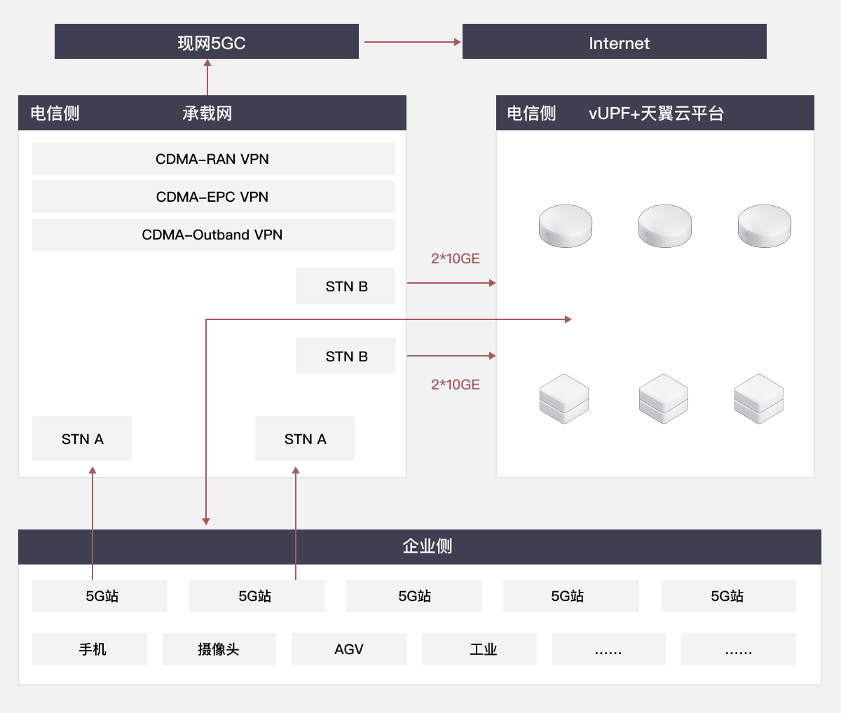 方案架构