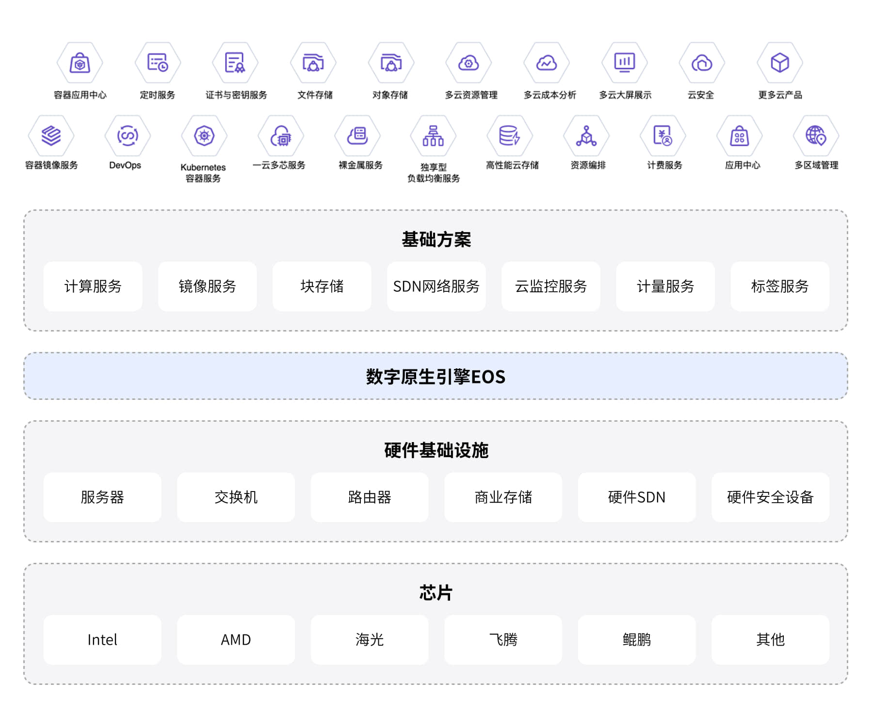 方案架构