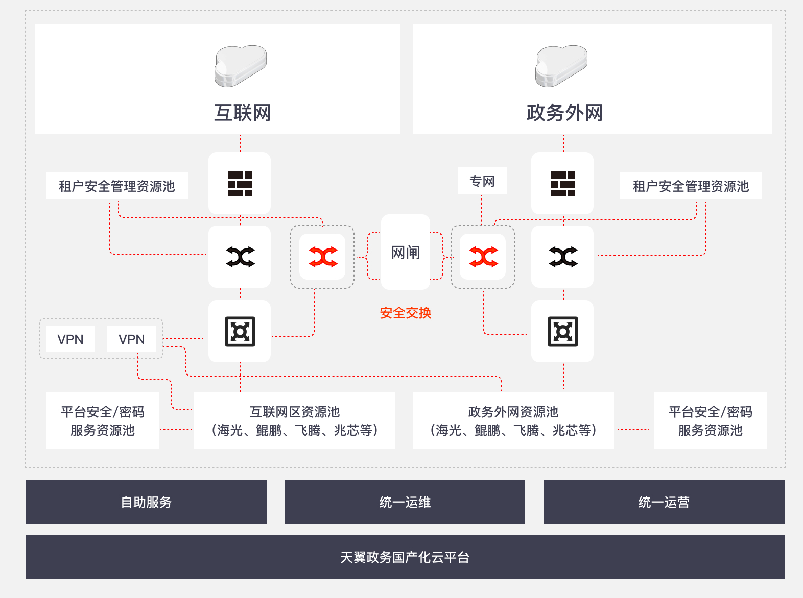 方案架构
