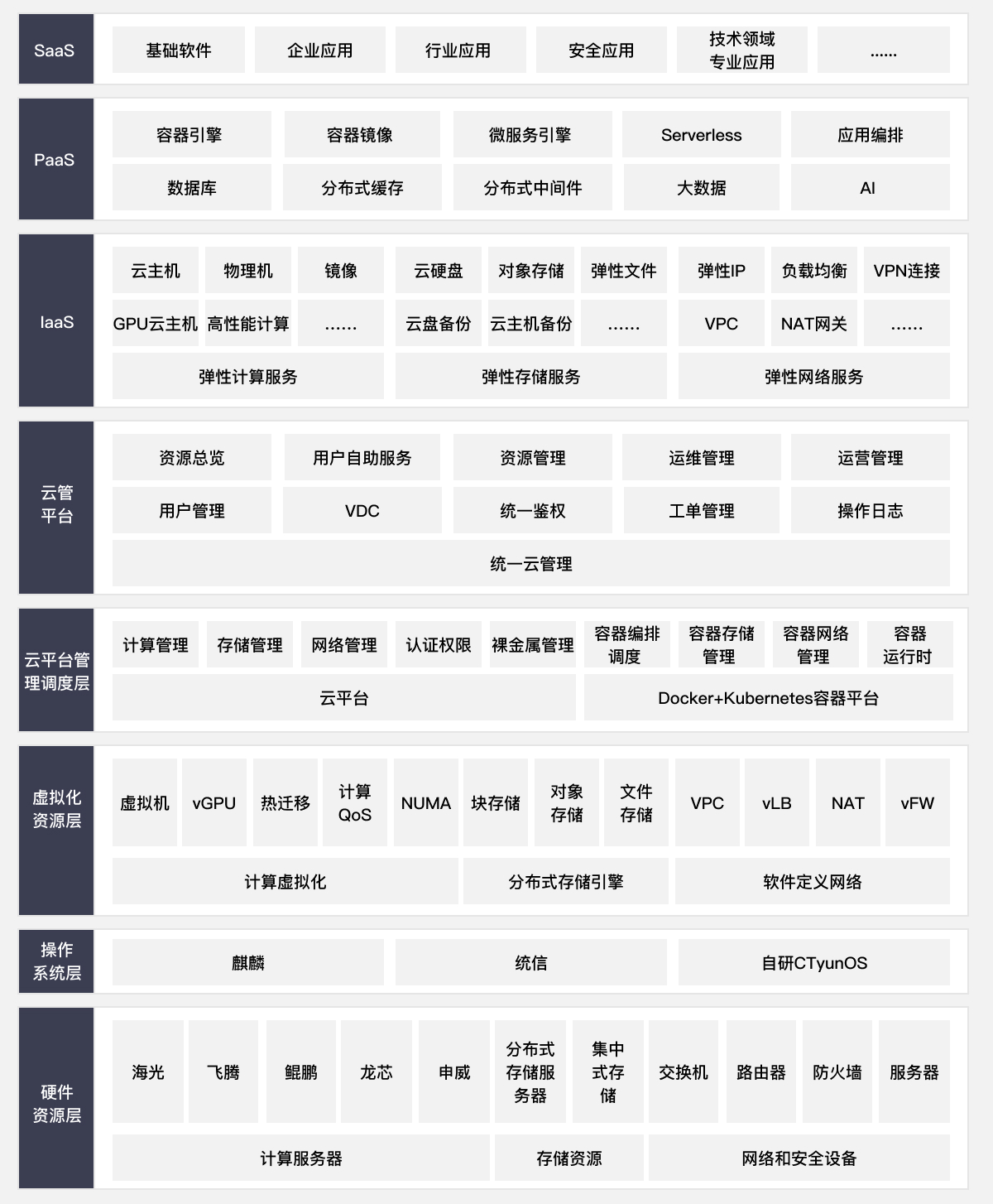 方案架构