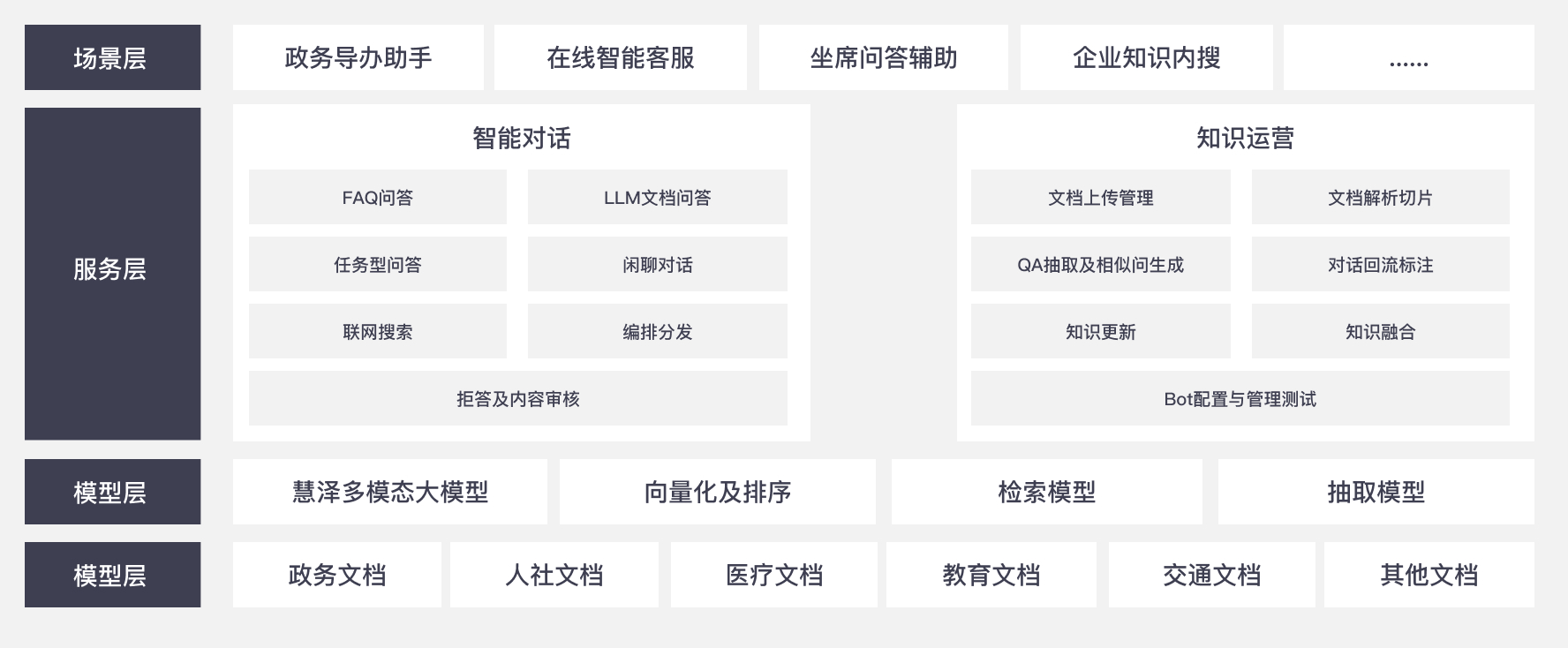 方案架构