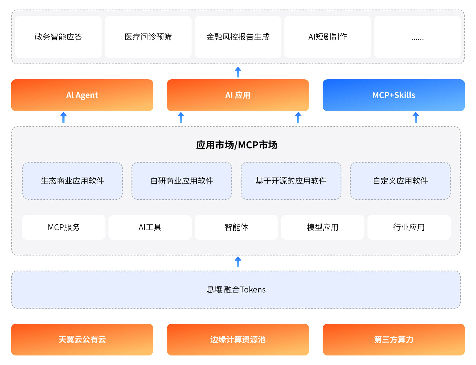 方案架构