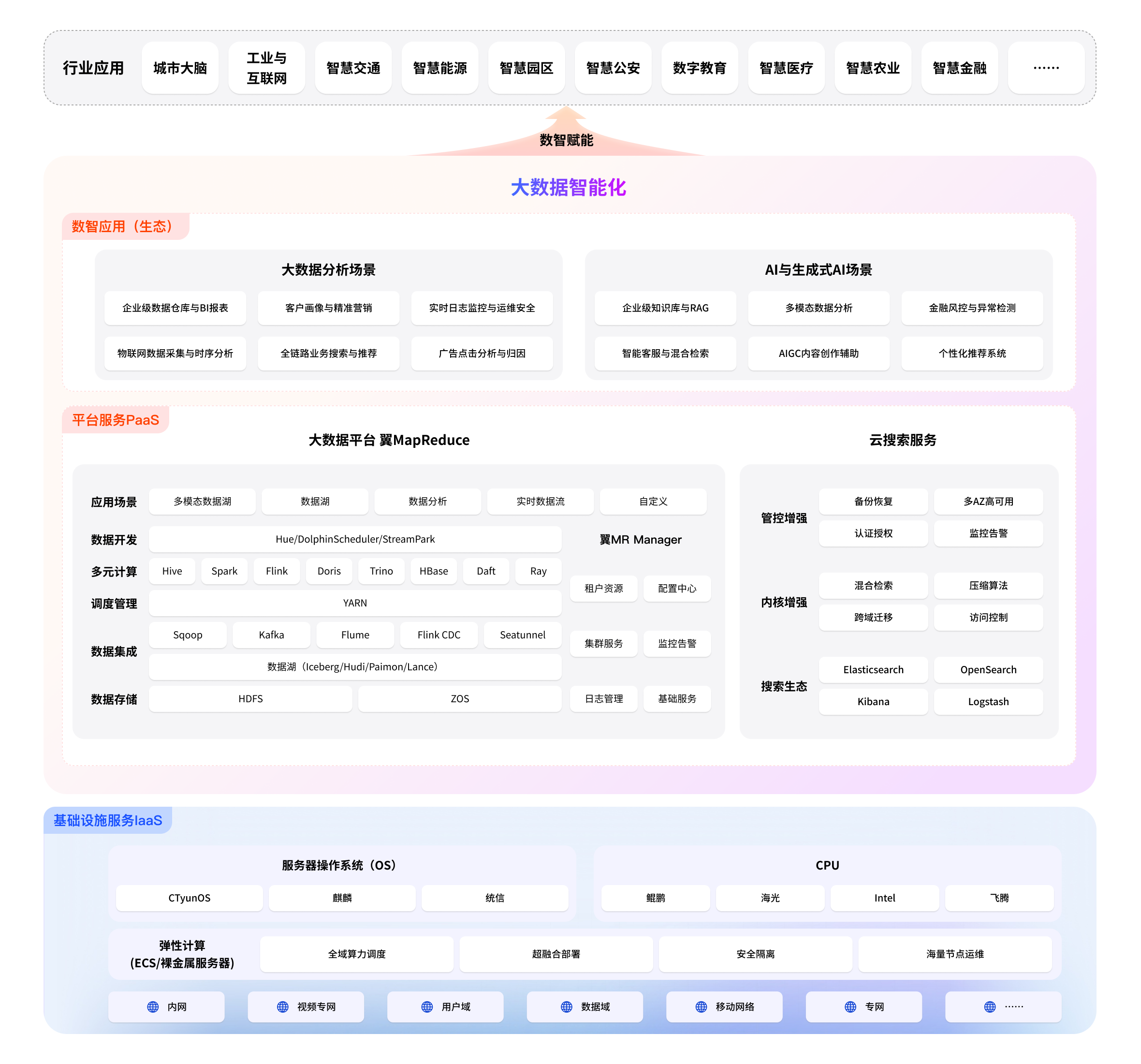 诸葛AI大数据全景图